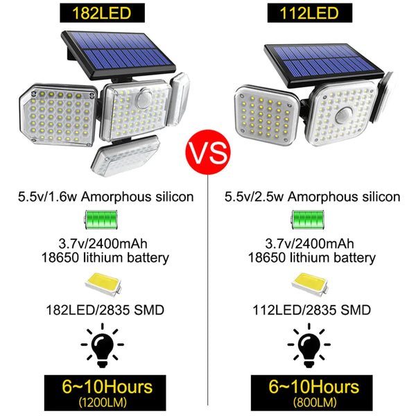 solar led light  solar  security light  light  solar led security light  solar flood light  solar flood lights  solar flood lighting  motion sensor light solar  solar lights with motion sensor  solar motion sensor light