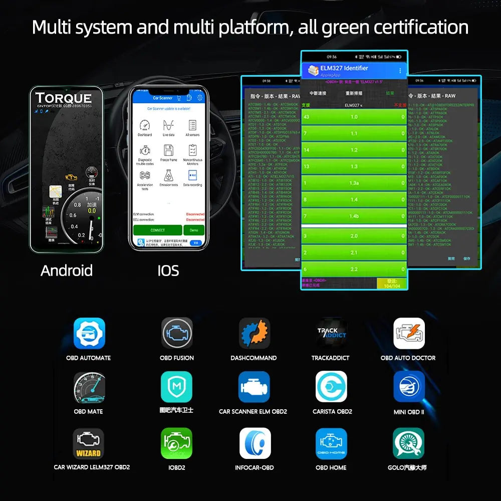 OBD2 Scanner Auto Diagnostic Detector Code