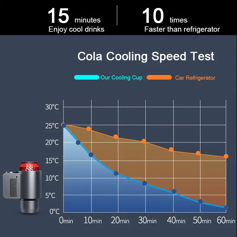 Heating and Cooling Cap for Car  Car Heating Cap  Car Accessories  heated car cup holders  car heated cup  heated cup holder car  heated cup holders for cars  heated cup holder for car  heated cooled cup holder  heated cooled cup holders  car cup holder cooler  cup holder cooler for car  car cooler cup holder  cooled cup holder car  cooling cup holder for car