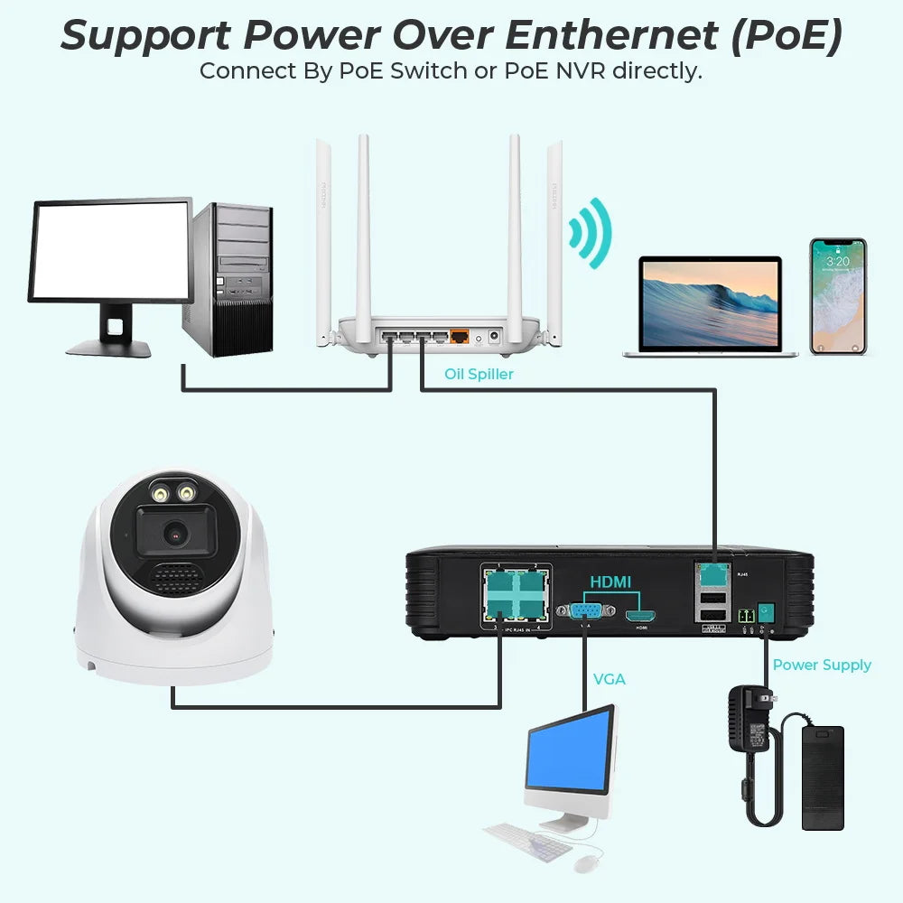 Bedser 8MP POE WiFi Camera