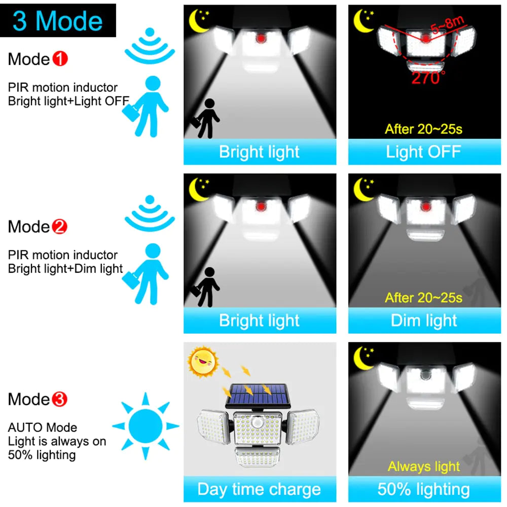 solar led light  solar  security light  light  solar led security light  solar flood light  solar flood lights  solar flood lighting  motion sensor light solar  solar lights with motion sensor  solar motion sensor light