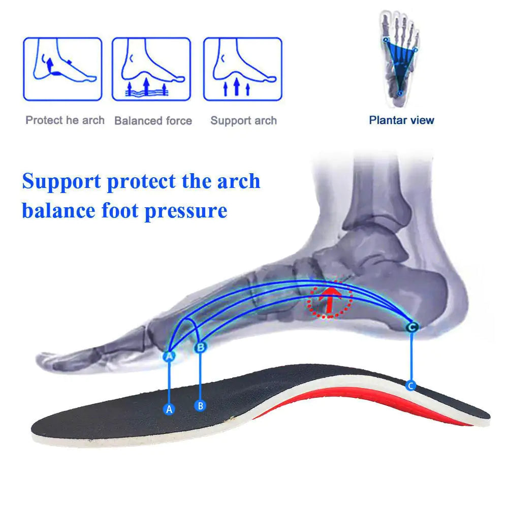 Orthopedic Insoles