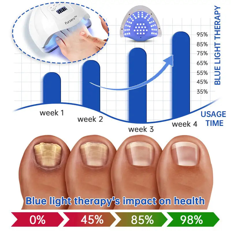 Dispositivo de terapia con láser para hongos